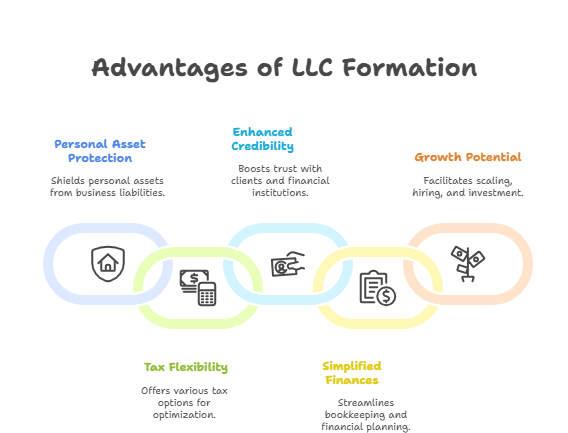 Benefits of Forming an LLC for Your Side Hustle